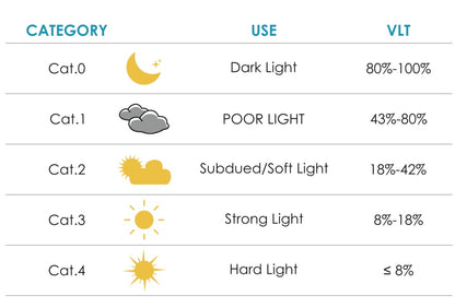 Sjeezz ® SlopeVision Skibril Rood Oranje Lens (Cat 2)